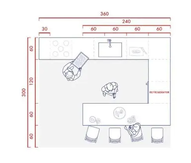 0m2 apartment to rent for 790€/month in Utrecht